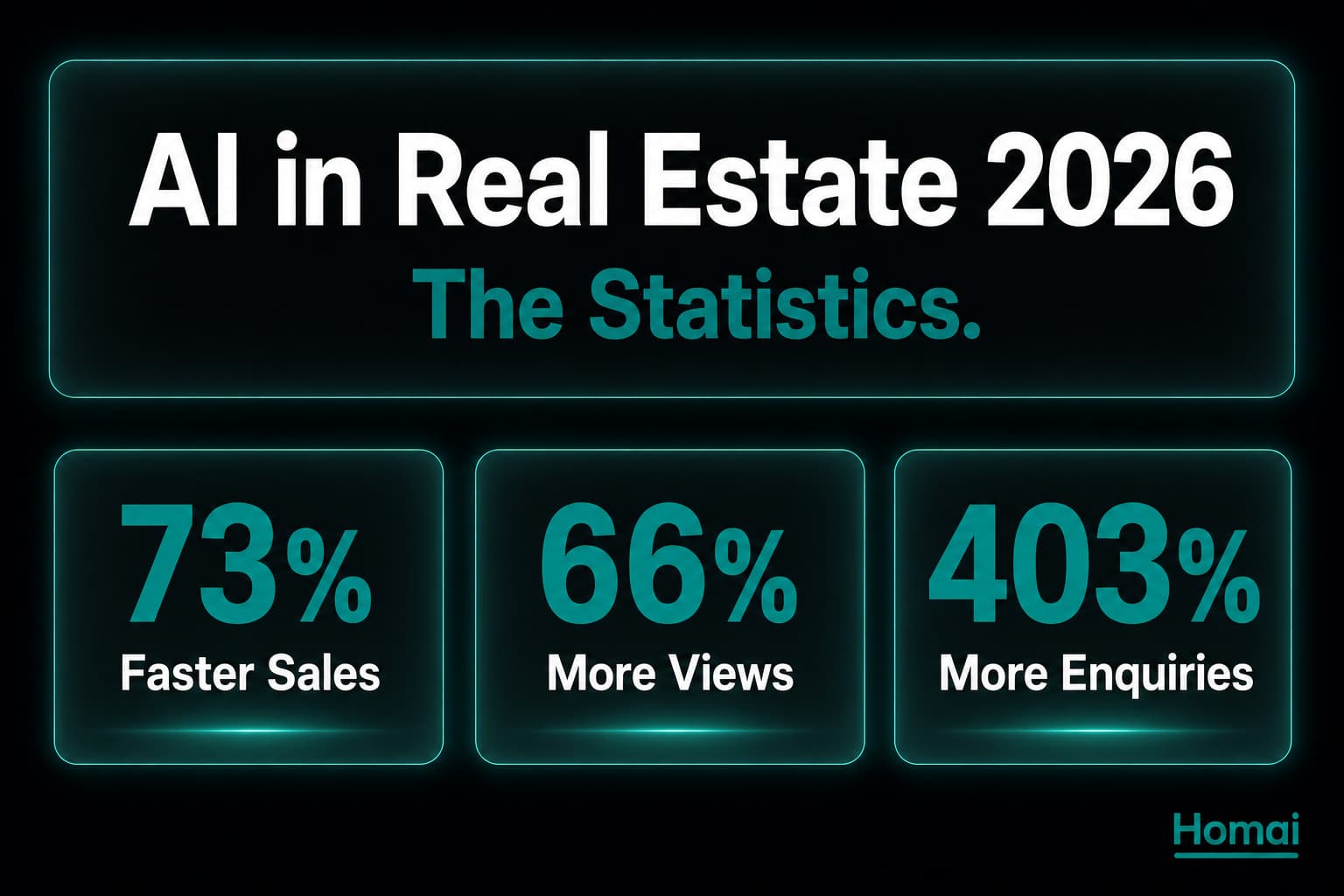 AI in Real Estate 2026: The Statistics Every Agent Needs to Know