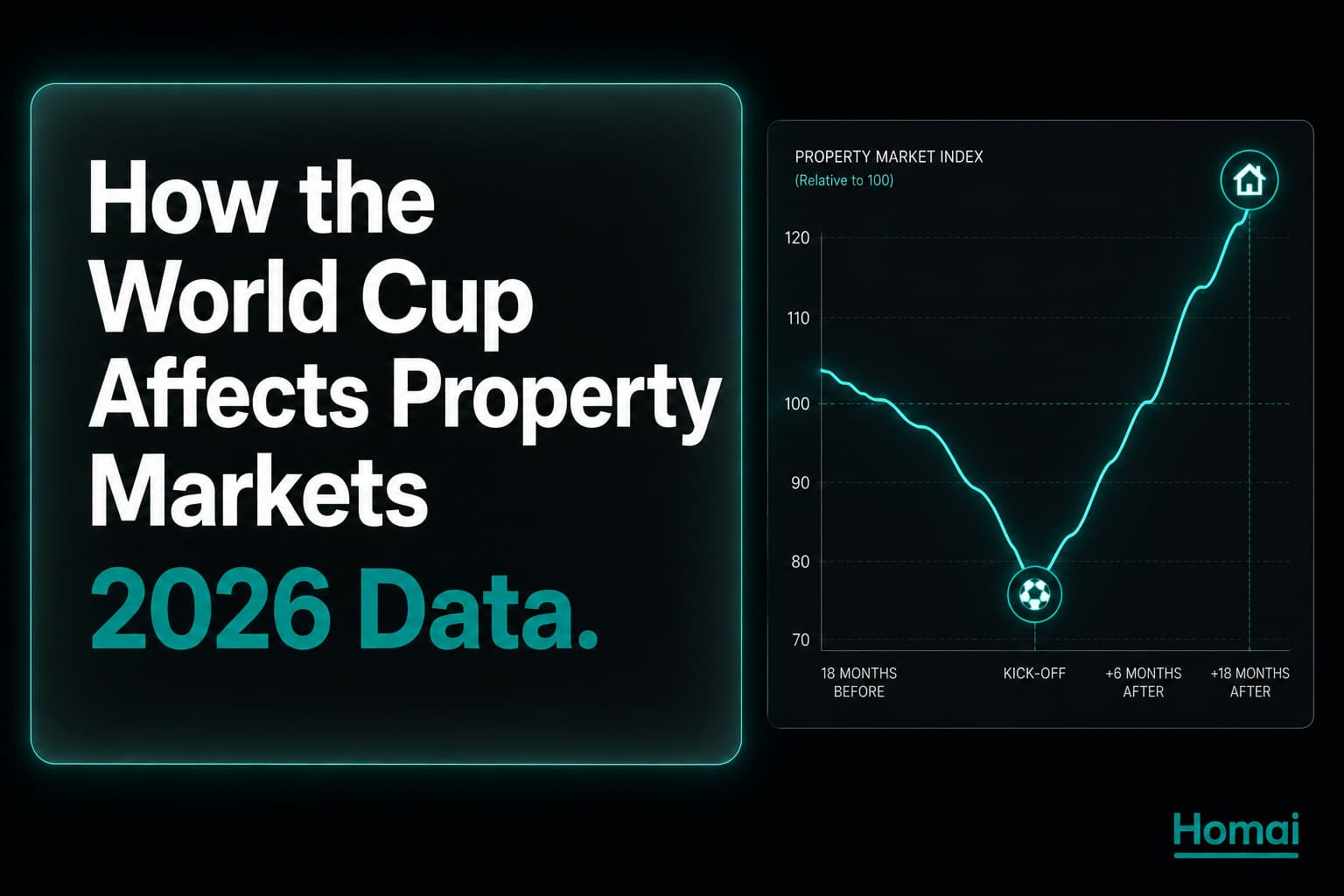 World Cup 2026: How Property Markets Behave During Major Events